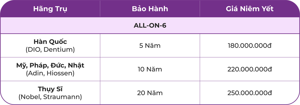 image 13 - Bảng giá Cấy ghép Implant. Chi phí trồng răng Implant là bao nhiêu? - Hệ thống Nha khoa Cẩm Tú