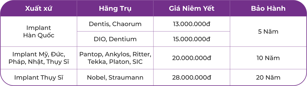 image 7 - Bảng giá Cấy ghép Implant. Chi phí trồng răng Implant là bao nhiêu? - Hệ thống Nha khoa Cẩm Tú