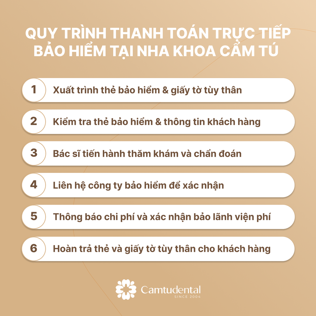 Tổng hợp 6 bước thanh toán bảo lãnh viện phí tại nha khoa cẩm tú quận 1
