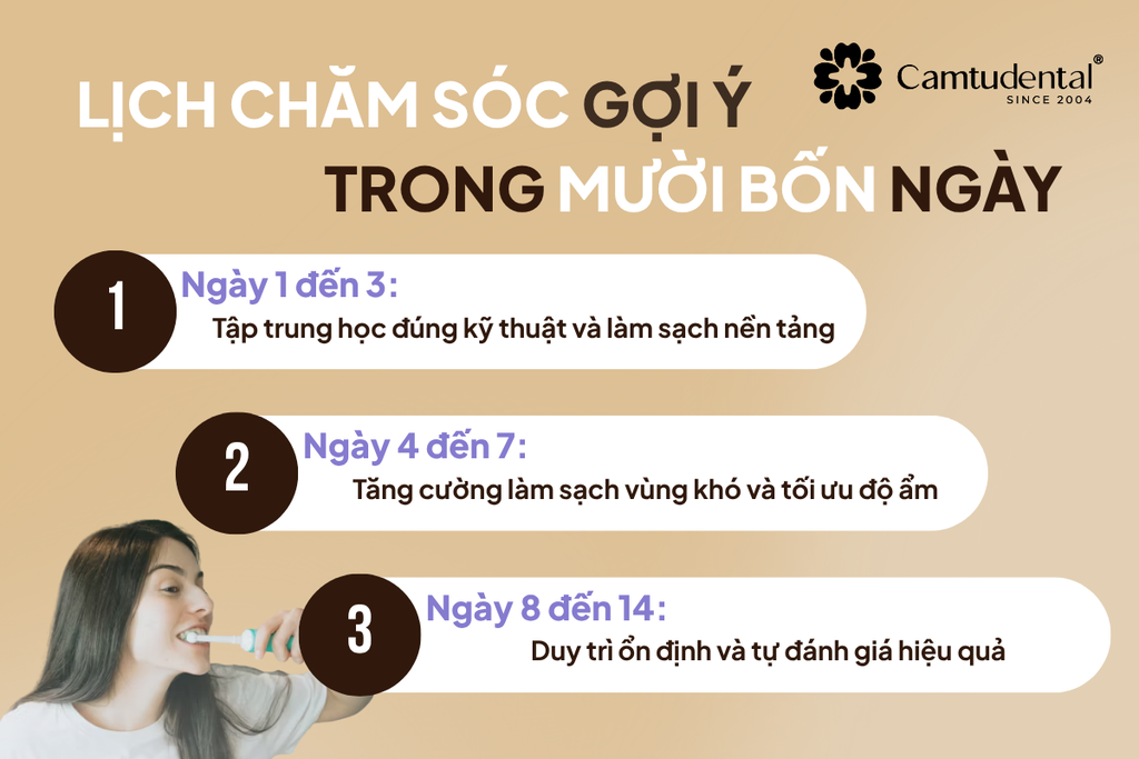 Hơi thở có mùi. Nguyên nhân thường gặp và cách chữa hôi miệng hiệu quả 3 Lich cham soc rang tranh hoi tho co mui - Hơi thở có mùi. Nguyên nhân thường gặp và cách chữa hôi miệng hiệu quả - Hệ thống Nha khoa Cẩm Tú