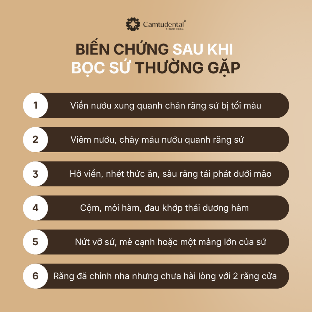 Các biến chứng sau khi bọc răng sứ thường gặp và cách phòng tránh